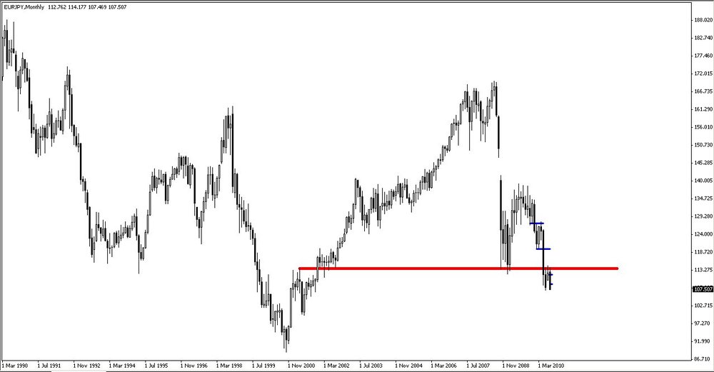 5aa7102a210e6_2010-08-23EURJPY10YearSupportnowResistance1.thumb.jpg.6b5971fbe2840e4709059ab4ff7e5dc3.jpg