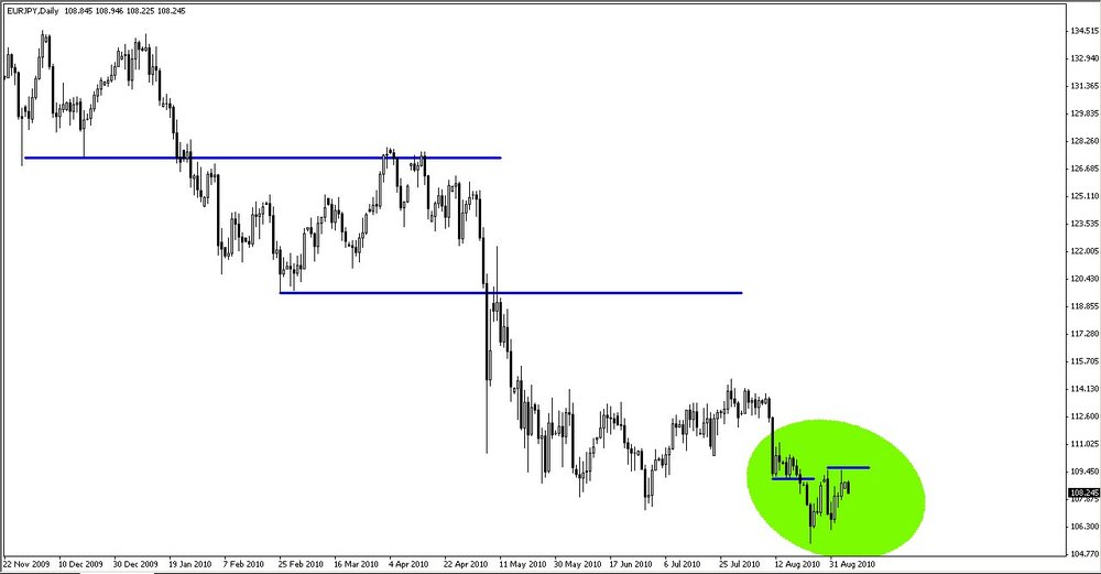 5aa7102dddcca_2010-09-06EURJPY1.thumb.jpg.87e16d0b9249182e34b06ae6411b5f3b.jpg