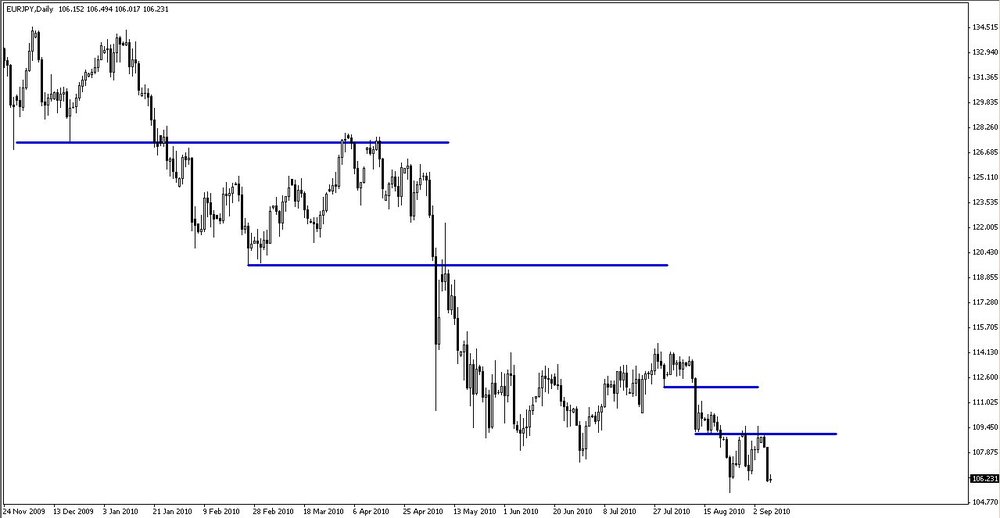 5aa7102e138c2_2010-09-07EURJPY1.thumb.jpg.91203b0687ceab00a91d432d28fd83b4.jpg