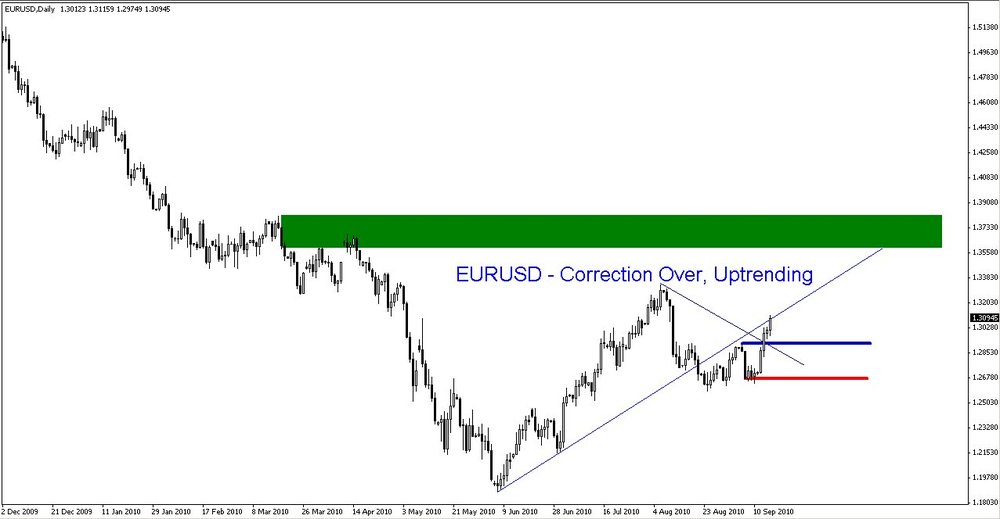 5aa7102fdcd19_2010-09-16EURUSD1.thumb.jpg.0d4b55565ea8d0d0691eb3a6381ff098.jpg