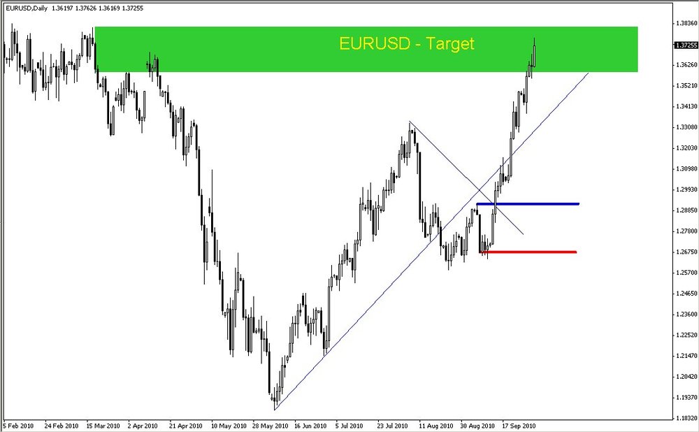 5aa71033ced8d_2010-10-01EURUSD.thumb.jpg.c90c82928a87eeac84ff23a02e6cedf4.jpg