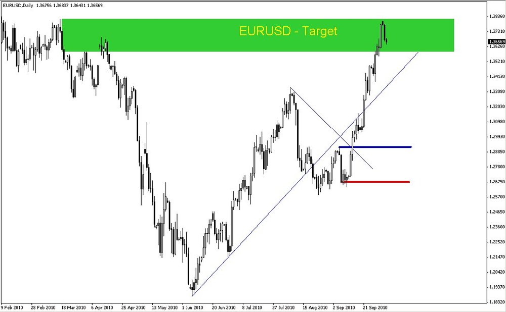 5aa710373ebc0_2010-10-04EURUSD2.thumb.jpg.980904da247ae41321ee9d1f2aa1eb7e.jpg