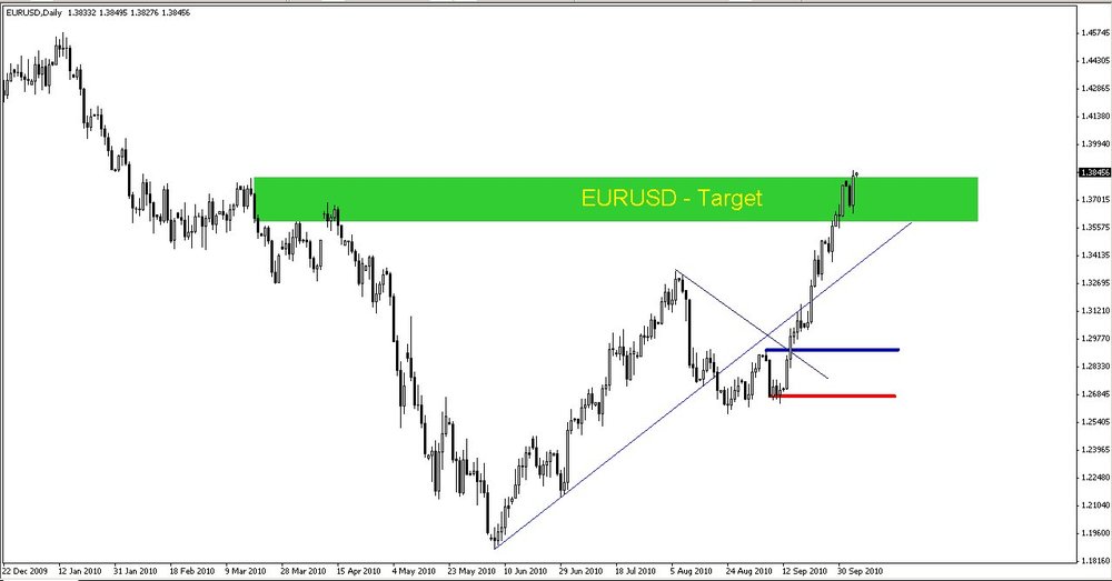 5aa7103758757_2010-10-05EURUSD1.thumb.jpg.44ff1741abde583849f66c2800743b02.jpg