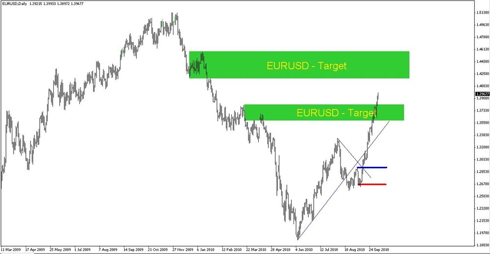 5aa710378f878_2010-10-07EURUSD1.thumb.jpg.c528ddcad86b661e8867cf0eaf4a1498.jpg