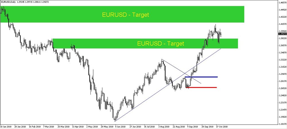 5aa7103dd1eba_2010-10-23EURUSD1.thumb.jpg.9861b85c56c9ce36a37b5241f8c76754.jpg