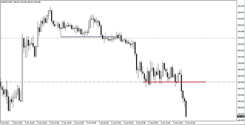 5aa71055670fc_2011-01-05EURJPY3.thumb.jpg.951b1691472feda4ef98bfc3ff6ada7f.jpg