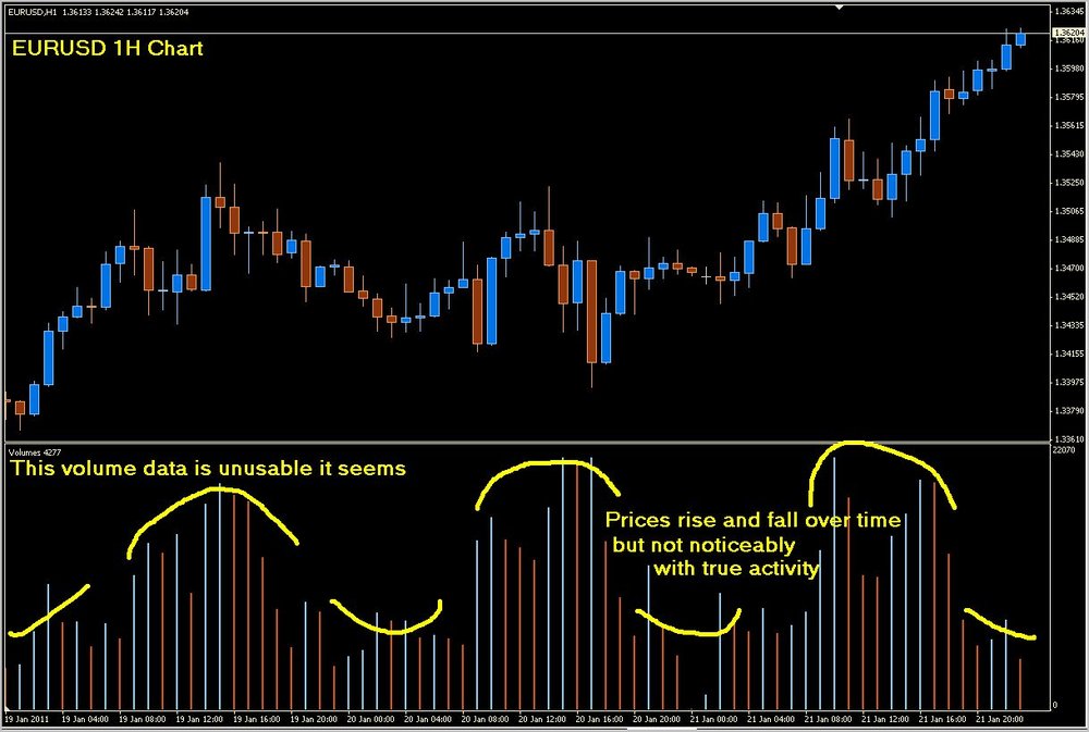 5aa71058a03fd_Volumecharting.thumb.JPG.e65d638682d181e80380cad39e7be319.JPG