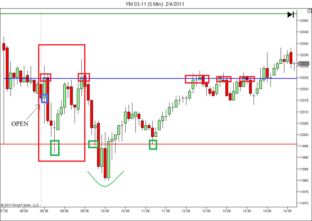 5aa7105a48a78_YM03-11(5Min)2_4_2011.thumb.png.e1de0b763cbc6b503fc351adc5fe2c78.png