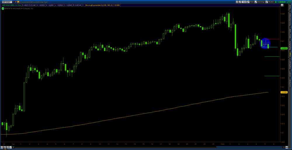 5aa710670af47_2011-04-06-TOS_CHARTS.pngGU15min.thumb.png.04c8307c52b163c278542ff5eaa32a87.png