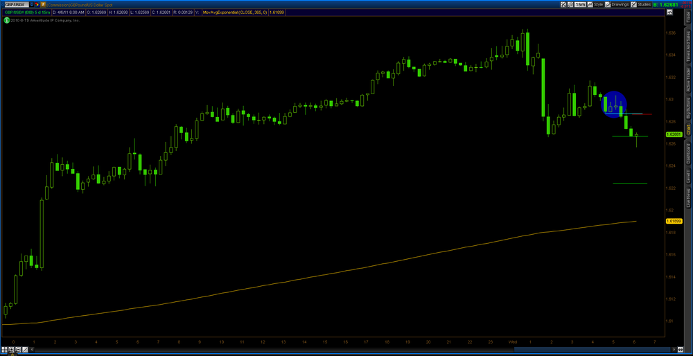 5aa710671c26e_2011-04-06-TOS_CHARTS.pngGU15min.thumb.png.e0c23b298834b1dfb47ac2cf6a320618.png