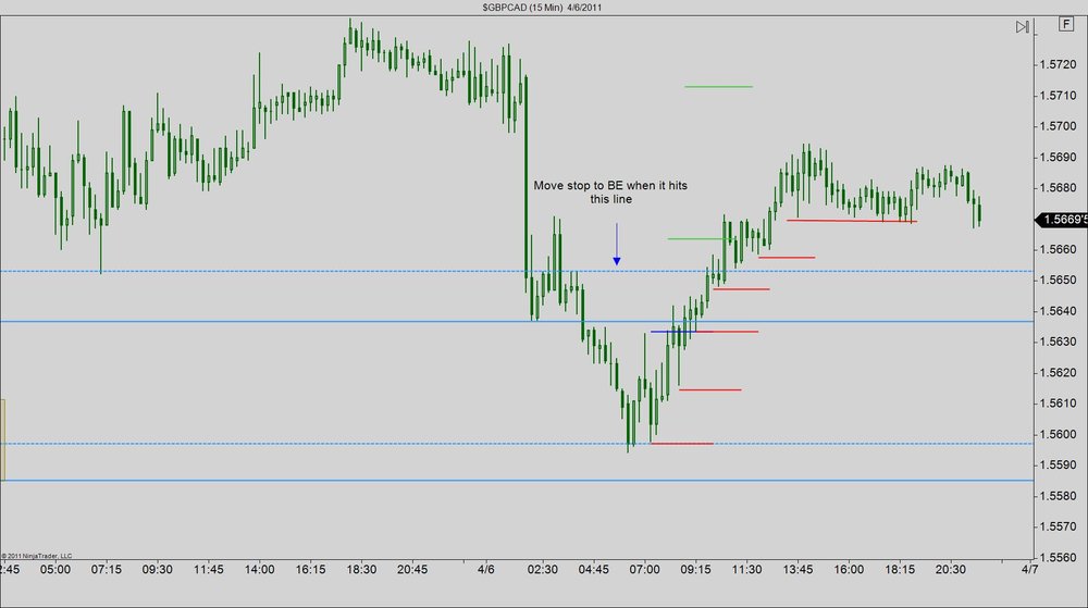 5aa7106833910_GBPCAD(15Min)4_6_201115minfinal.thumb.jpg.1539f9b5591a651da27f37550ff6bdb7.jpg