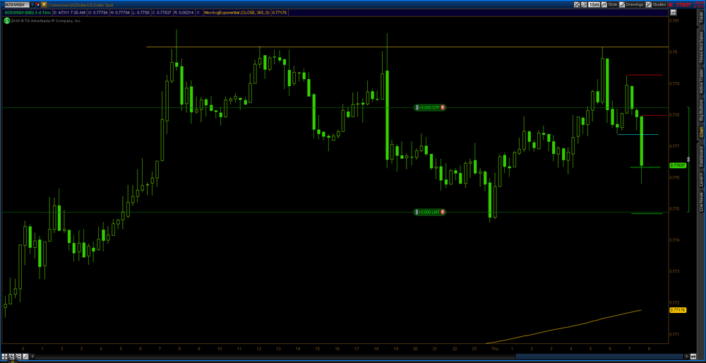 5aa7106854581_2011-04-07-TOS_CHARTS.pngNU15min1stprofit.thumb.png.8bd8ccc6f506348f92c23293e6faa283.png