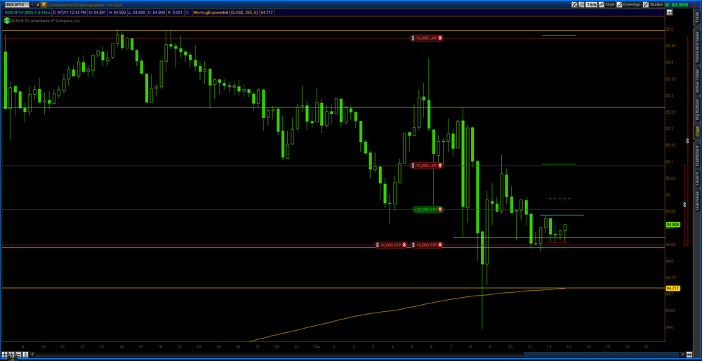 5aa71068b5780_2011-04-07-TOS_CHARTS.pngUJ15min.thumb.png.5924d7ceb3f30e19d527213ea261b5bf.png