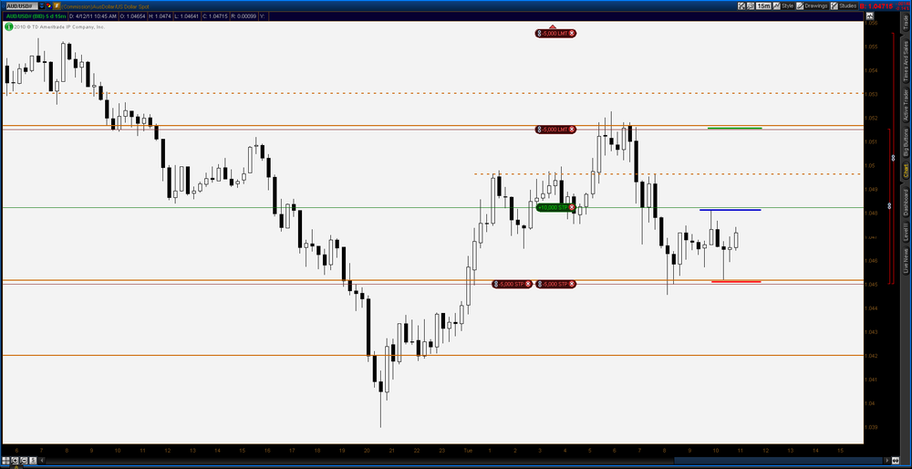 5aa7106bc6bd4_2011-04-12-TOS_CHARTS.pngAU15min.thumb.png.5560db3eabae76fa902ebc8b3b0348b0.png