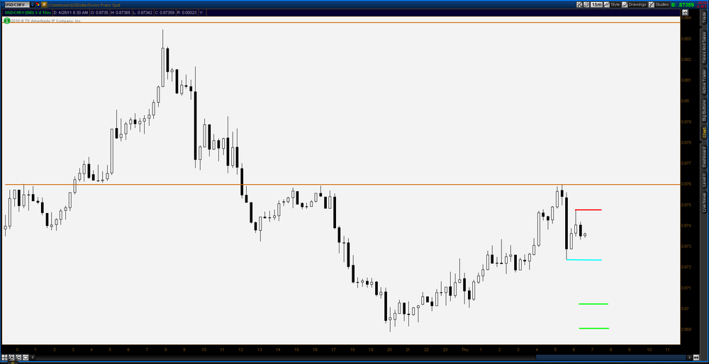 5aa71070b59f2_2011-04-28-TOS_CHARTS.pngUCH15min.thumb.png.ff312700c829efabb23214cc946d673a.png