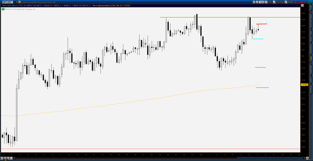 5aa71070be83f_2011-04-28-TOS_CHARTS.pngGCA15min.thumb.png.f7604b8dfcacec909841f06a089a400e.png