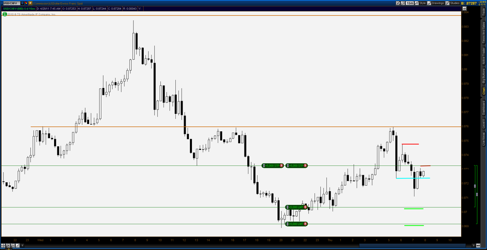 5aa71070c929a_2011-04-28-TOS_CHARTS.pngUCH15min.pngupdate.thumb.png.db8a33b038a915bf034d6009036a852c.png