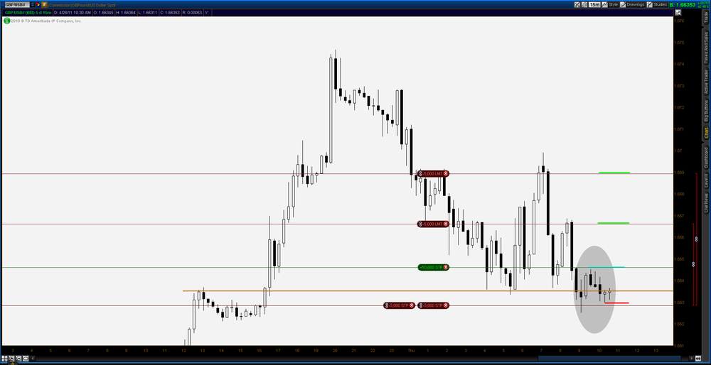 5aa710711097e_2011-04-28-TOS_CHARTS.pngGU15min.thumb.png.b839779e89618cb52b4c8989684e2e2c.png