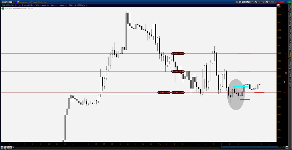 5aa710711c5fb_2011-04-28-TOS_CHARTS.pngGU15min.pngmovestop.thumb.png.276092f6cb3eabbcbdeb79cb33ec6a5b.png