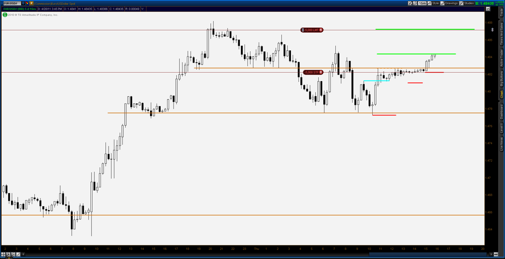 5aa7107150d46_2011-04-28-TOS_CHARTS.pngEU15min.png1stprofit.thumb.png.cb57a1efa6031bc50deba1a1ab2ac9ed.png