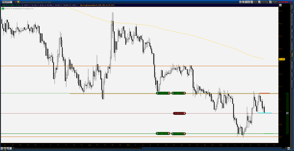 5aa7107381011_2011-05-03-TOS_CHARTS.png15min.thumb.png.857c4cb6bec6996887ea44beb042ec3b.png