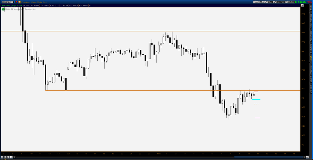 5aa7107545852_2011-05-09-TOS_CHARTS.pngEU15minII.thumb.png.6b06b4baeda65ca04550fbfe5c9ea4ad.png