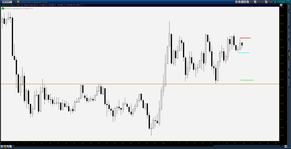 5aa71076251af_2011-05-10-TOS_CHARTS.pngEJ15min.thumb.png.0234ede7f59b5ac643f811c850f96391.png