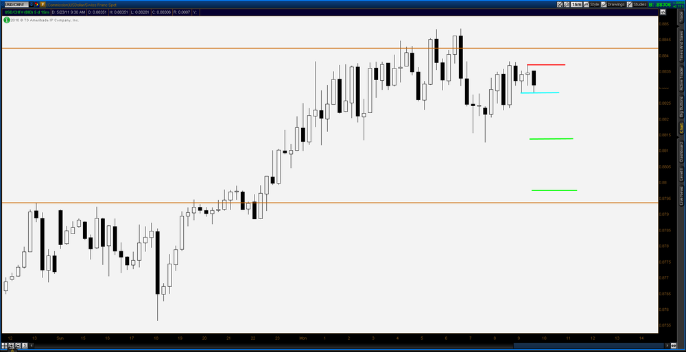 5aa7107ba82bf_2011-05-23-TOS_CHARTS.pngUCH15min.thumb.png.f546c73d1503d34b18fd2b463c221421.png