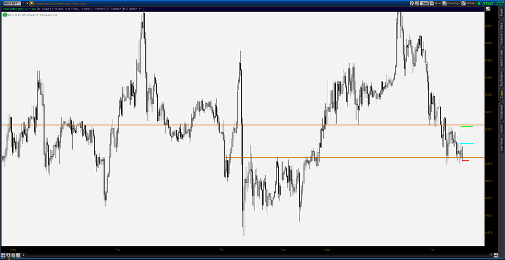 5aa7107befa7b_2011-05-24-TOS_CHARTS.pngUCH15minzoomed.thumb.png.18248842ef369c70743db707c7130688.png