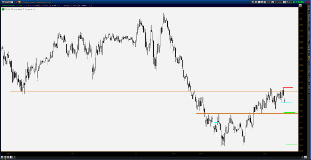 5aa7107c2086e_2011-05-24-TOS_CHARTS.pngAU15minzoomed.thumb.png.018645829f1d2cd0a4397787c49179db.png