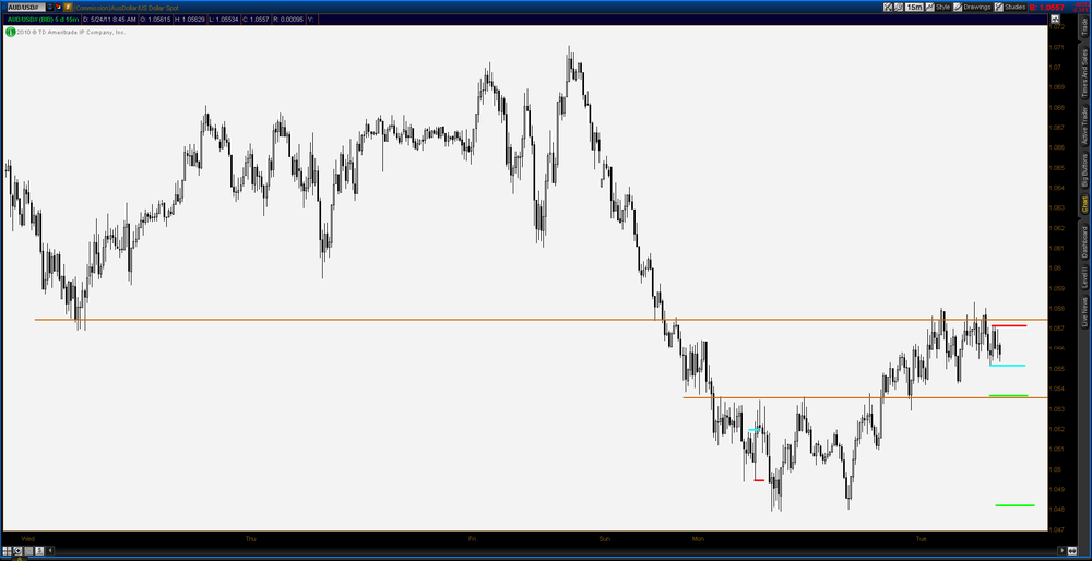 5aa7107c3f3a8_2011-05-24-TOS_CHARTS.pngAU15minzoomed.thumb.png.6670331a48d840fc5d3adce7e866aa8b.png