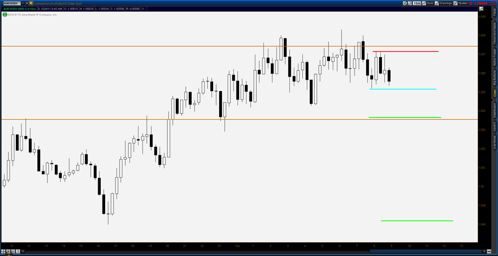 5aa7107c9b8b8_2011-05-24-TOS_CHARTS.pngAU15min.thumb.png.8cbdb3efb9e91269b3d36eb0c9baec8b.png