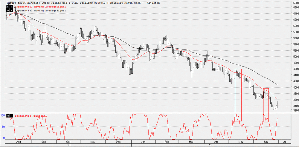 5aa710861180a_optiontimer16-GBPCHF.thumb.GIF.63f1abe6866585b8acbc7b249c989c9e.GIF