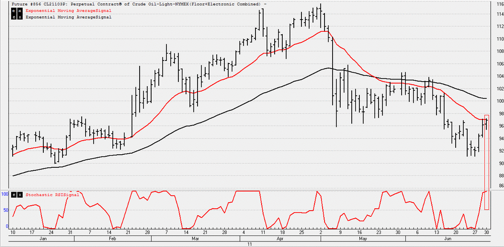 5aa7108623c72_optiontimer18-CrudeOverbought.thumb.GIF.b07a3b24dea99ddb1a7a2b4e5b293b9d.GIF