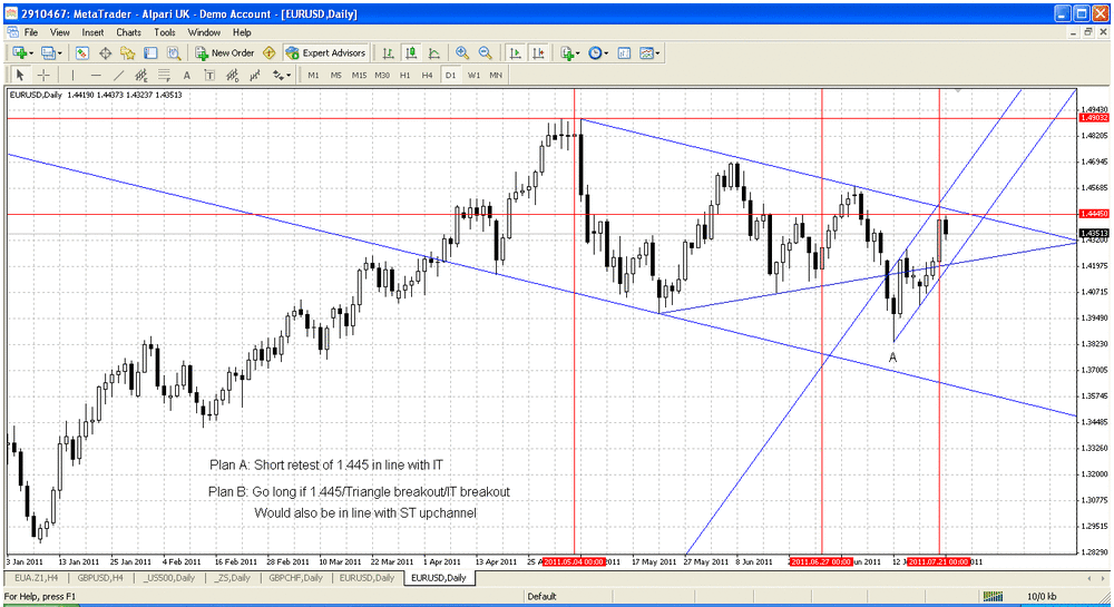 5aa71090ae020_eurusd240711.thumb.gif.e7d99946016315afb8fb86ac4591de29.gif