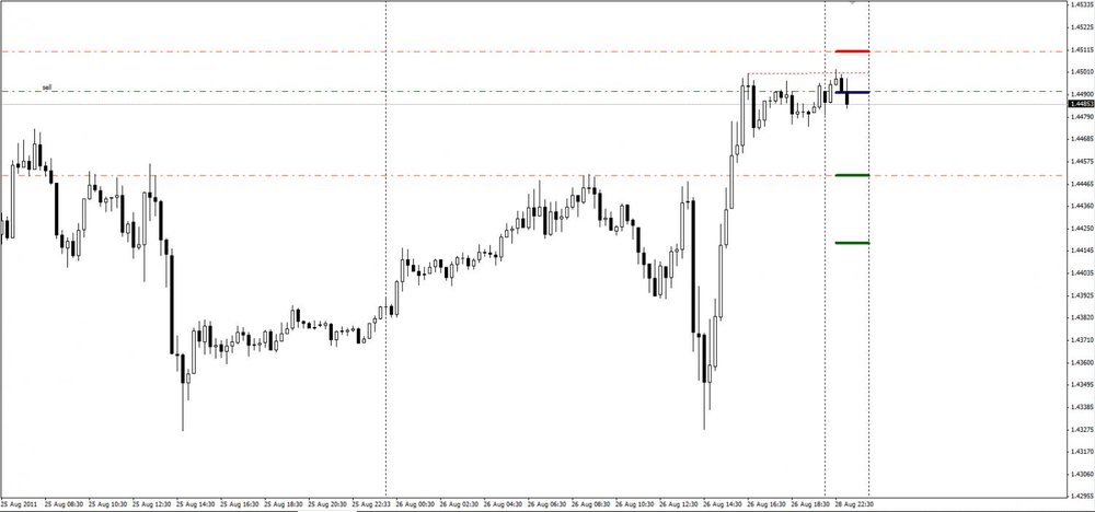 5aa7109e42e5a_EURUSD2BSellatOpen.thumb.jpg.6a0eaee5e2ca98e7c4971c3efb876aef.jpg