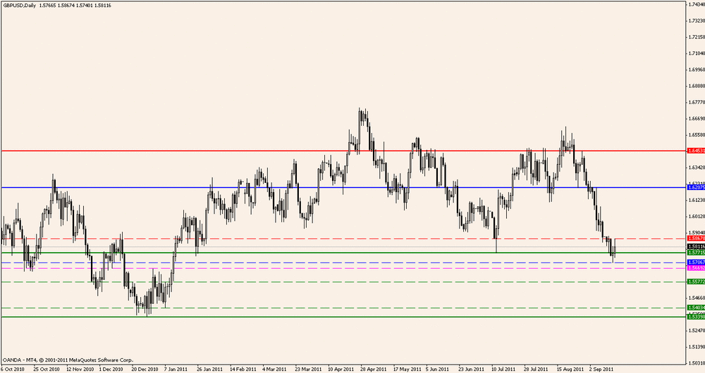 5aa710a4e25fe_GBPUSD1.57067shortsetup.thumb.gif.f216a877f9c4b3e6c540e90bf51b1246.gif