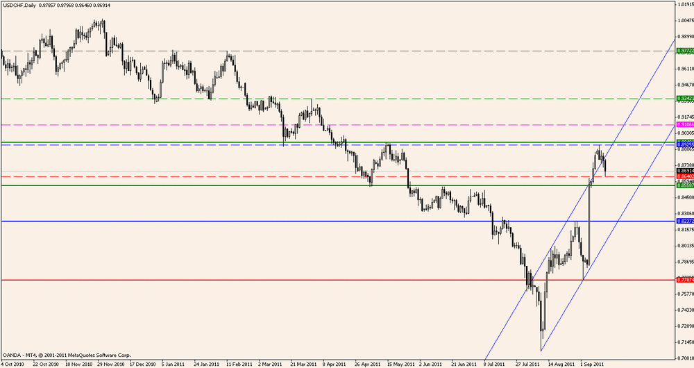 5aa710a4eb317_usdchf0.89255longsetup.thumb.gif.00d082fccf1b7862548b725bb0a7368b.gif