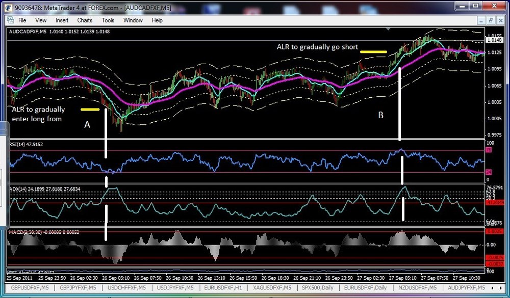 5aa710aa9c9c4_RSIADX14reversal.thumb.jpg.dae07eff077afbe0dfaf7b10c144b3f6.jpg