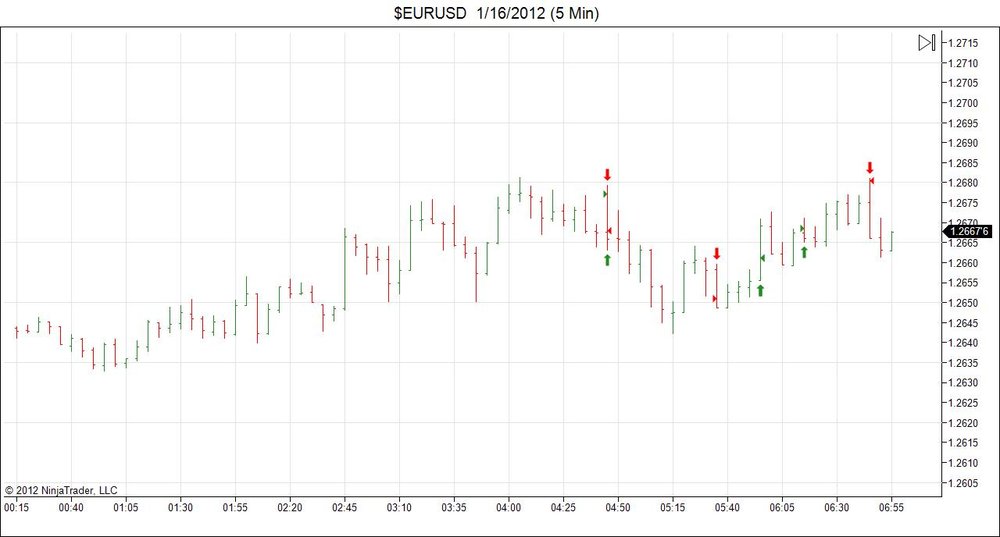 5aa710c23a195_EURUSD1_16_2012(5Min).thumb.jpg.81390af7a82c51e0363e72a71620b82c.jpg