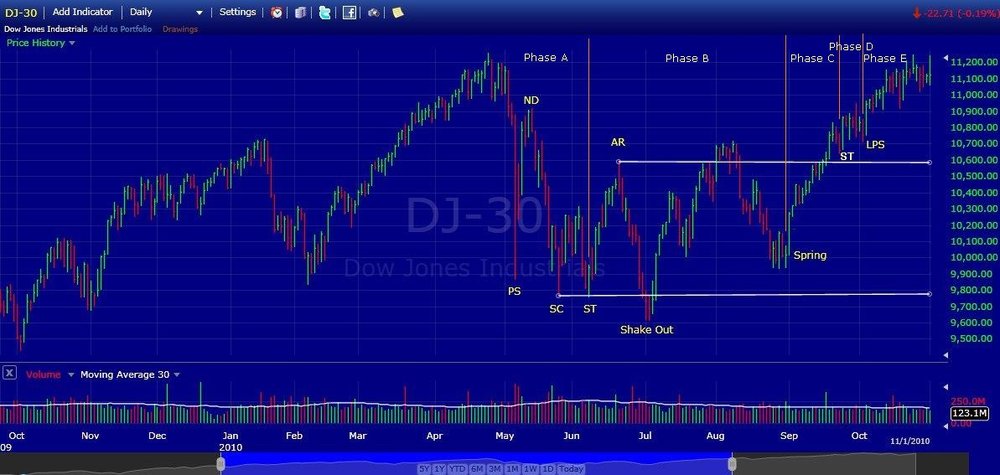 5aa710d09c417_INDUVerticalChartAccPhases.thumb.jpg.0d76be4ca086569d7c8410eefe240e9c.jpg