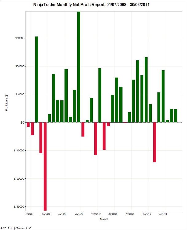 5aa710d8e91c4_NinjaTraderMonthlyNetProfitReport01_07_2008-30_06_2011.thumb.jpg.421ad04e03357e17d282c40861dfb15a.jpg