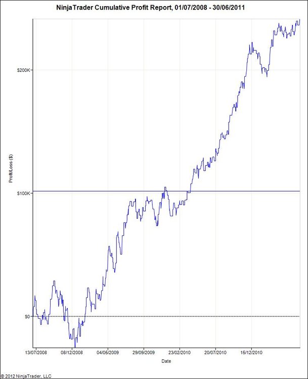 5aa710d8ee0ea_NinjaTraderCumulativeProfitReport01_07_2008-30_06_2011.thumb.jpg.c0cb5f8c87da976fe0c789c5e65a3ccf.jpg