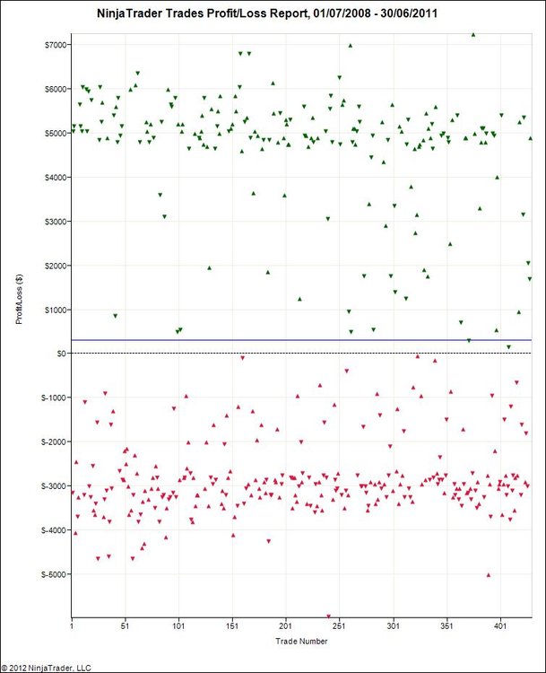 5aa710d9b867e_NinjaTraderTradesProfit_LossReport01_07_2008-30_06_2011.thumb.jpg.b744ac763a9dea555a045cb36c2eca0d.jpg