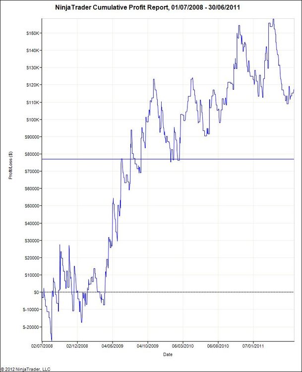 5aa710d9c159f_NinjaTraderCumulativeProfitReport5050001_07_2008-30_06_2011.thumb.jpg.83c243af4d2422347ba715cbd0ebc0fa.jpg