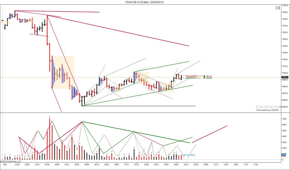 5aa710dfe5a09_FDAX06-12(5Min)22_03_2012.c.thumb.jpg.7337cca9a5cbfdb5d7c2772dc5864e27.jpg