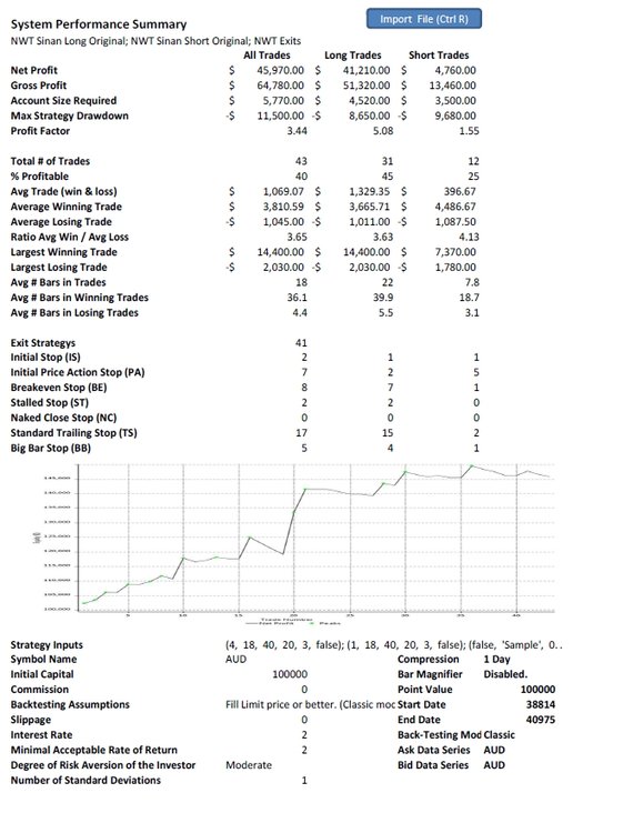 5aa710fde7c9a_SystemPerforrmanceSummary.thumb.jpg.ae2cbfa0ef35b727a2bbd25f7bf8e04c.jpg