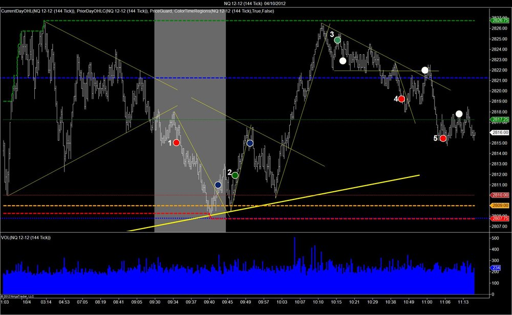 5aa71152a1783_NQ12-12(144Tick)04_10_2012-trades.thumb.jpg.8ab512d1027b28b6233f18442d10b30b.jpg