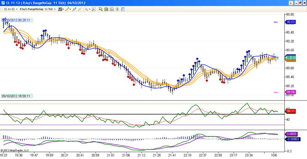 5aa711545470e_CrudeOilFutures11Range051012.thumb.png.e7e6535a0b9ad12c06ae0bd481a842c9.png