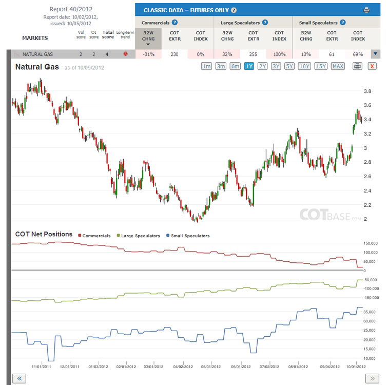 5aa71155bad88_Report40_NaturalGas_1yr.thumb.png.dc3067c0cdbf4a9c3d69e893cb03627c.png